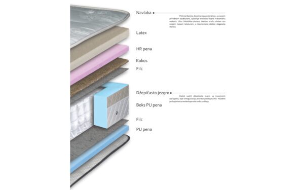 Coco latex - Slika 2